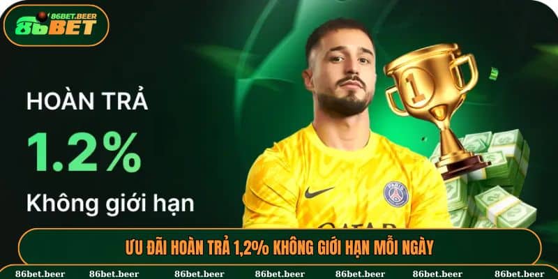 Ưu đãi hoàn trả 1,2% không giới hạn mỗi ngày